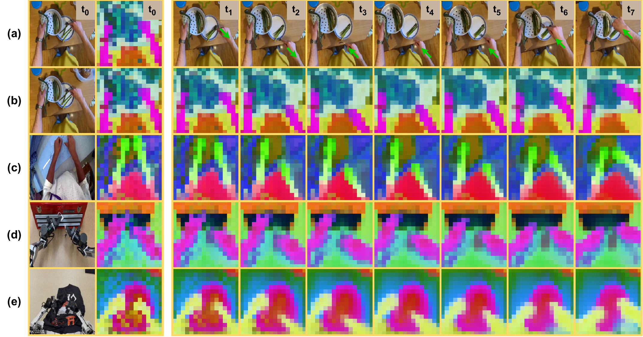 Cross-embodiment open-loop LaWM rollouts.