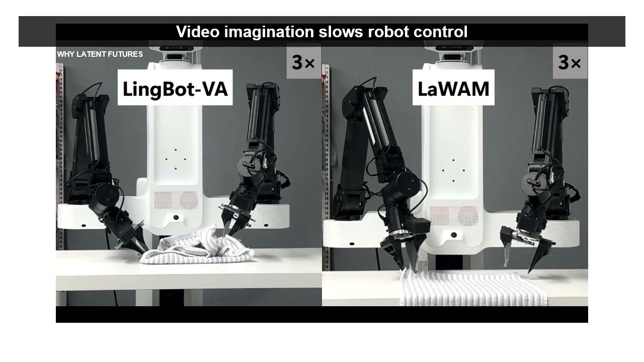 Real robot comparison frame showing latent future inference.